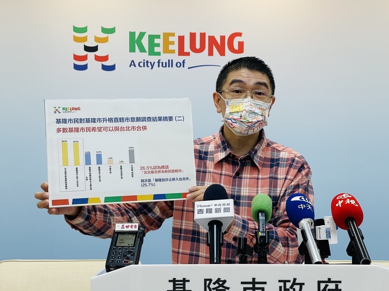 基隆市府公布民調 近55%支持升格直轄市