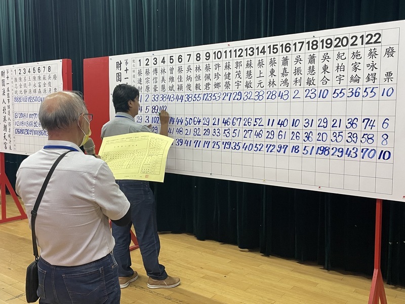 北港朝天宮董監事完成改選 蔡咏鍀拚連任董事長