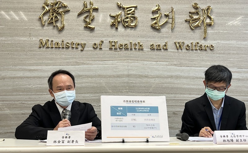 食藥署稽查雞蛋逾3000件均合格 接3致電蛋品問題