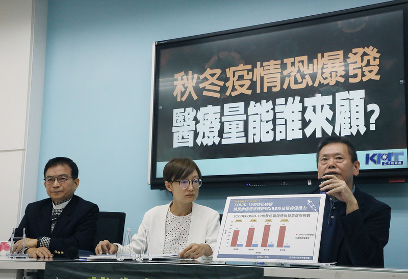 憂新冠疫情再起 藍委：看不到衛福部超前因應