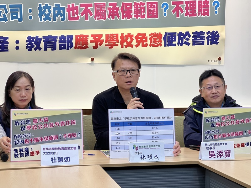 校園公共意外險難理賠 全教產：校長怕被懲處