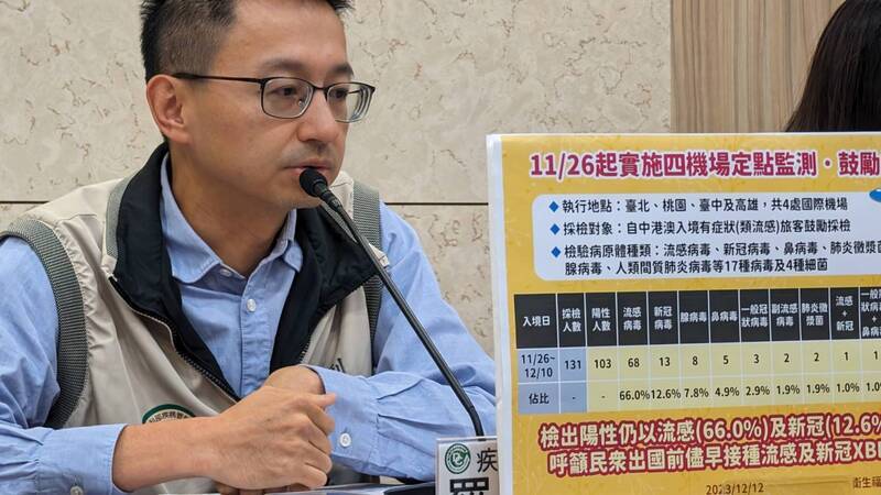 機場採檢又驗出肺炎黴漿菌 4歲中籍女童已出境