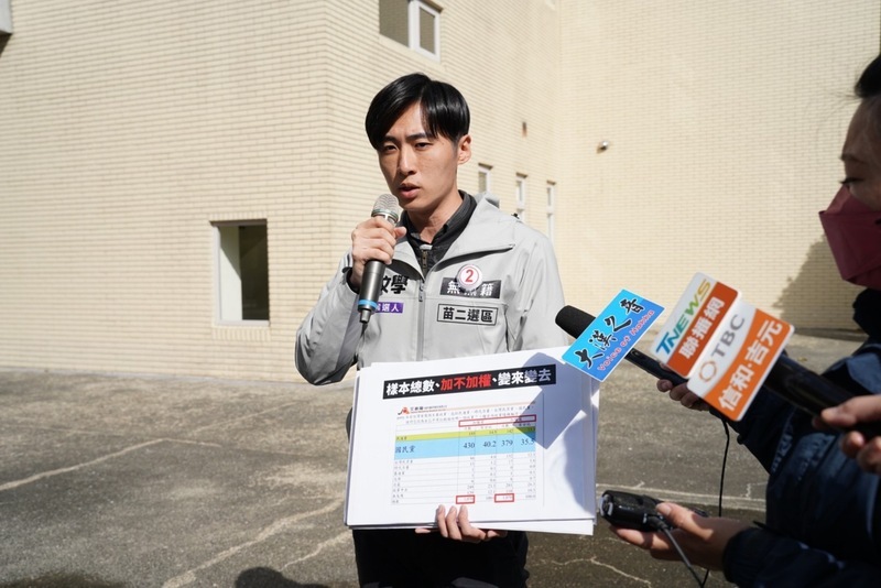 曾玟學批民調漏洞百出 邱鎮軍陣營提「3問」