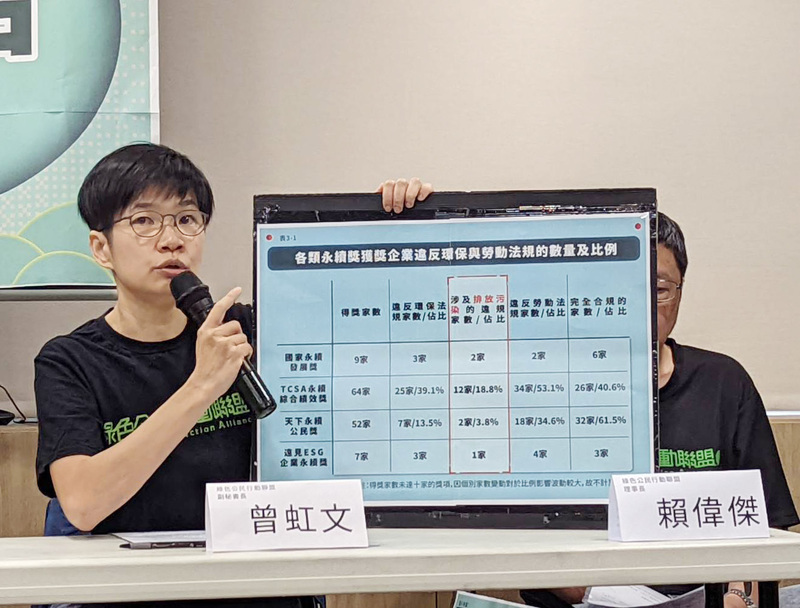 獲永續獎事業卻涉污遭罰 綠盟籲強化頒獎透明度