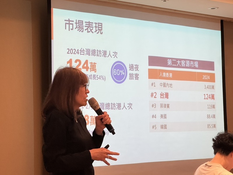 台灣訪香港旅客113年成長54% 成為第2大客源市場