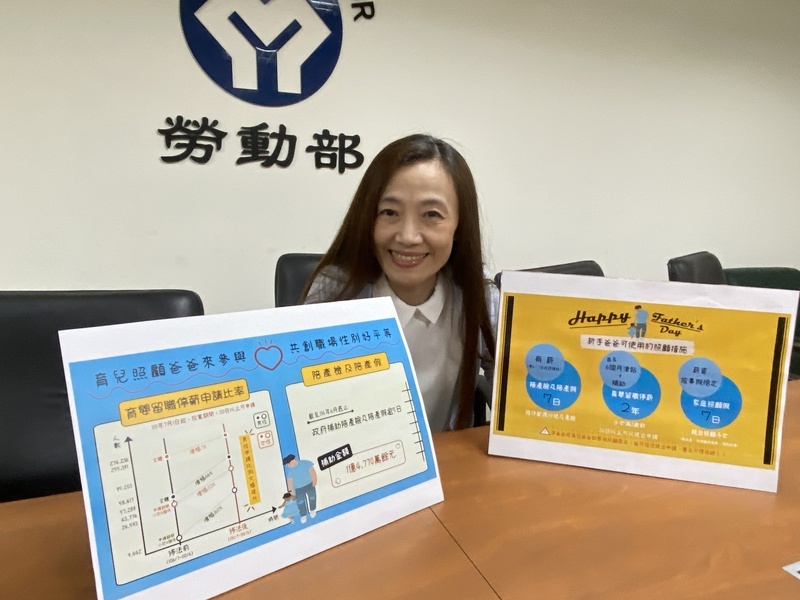 育嬰留停放寬最短可請1個月 男性申請比例增加160%