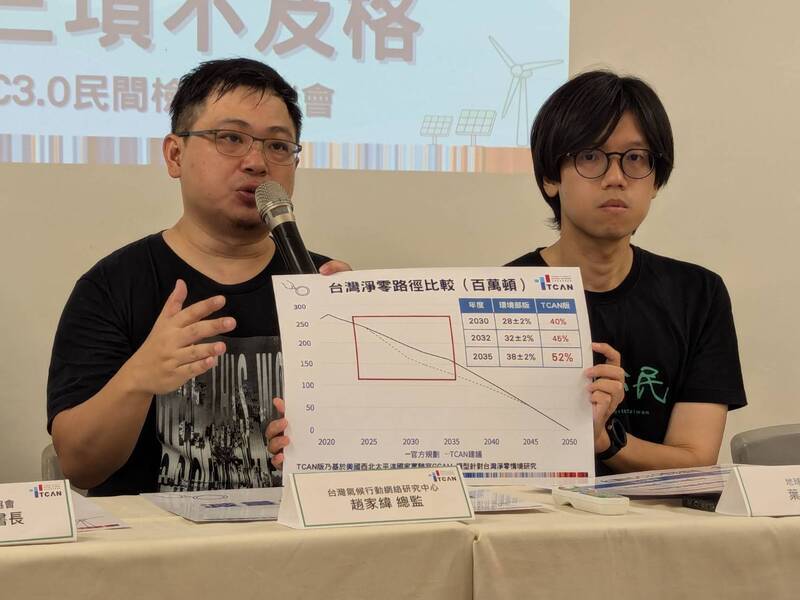 環團籲2035年減碳52%　加速淨零推力