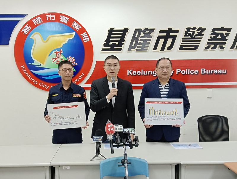 基隆5天4起行人遭車撞　謝國樑：強化執法與宣導