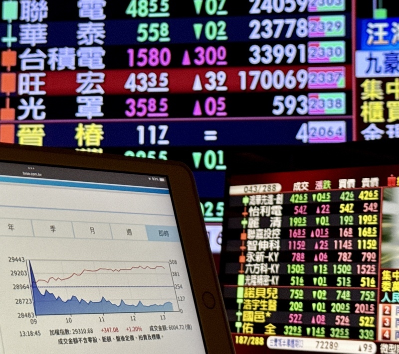 台股本週大漲793點　上市公司總市值95.6兆元登峰