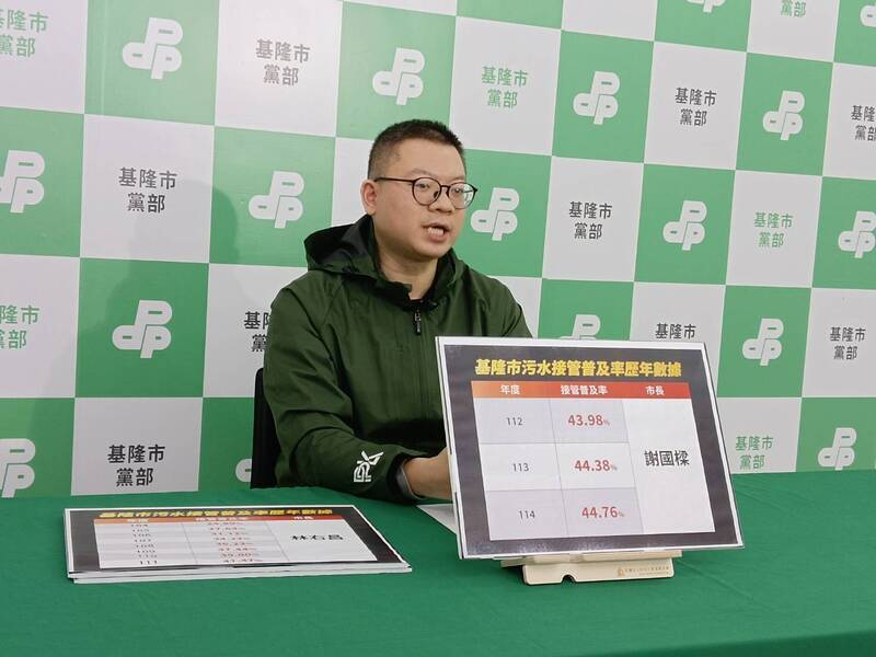 綠指污水接管率3年僅增3%　基隆市府駁斥