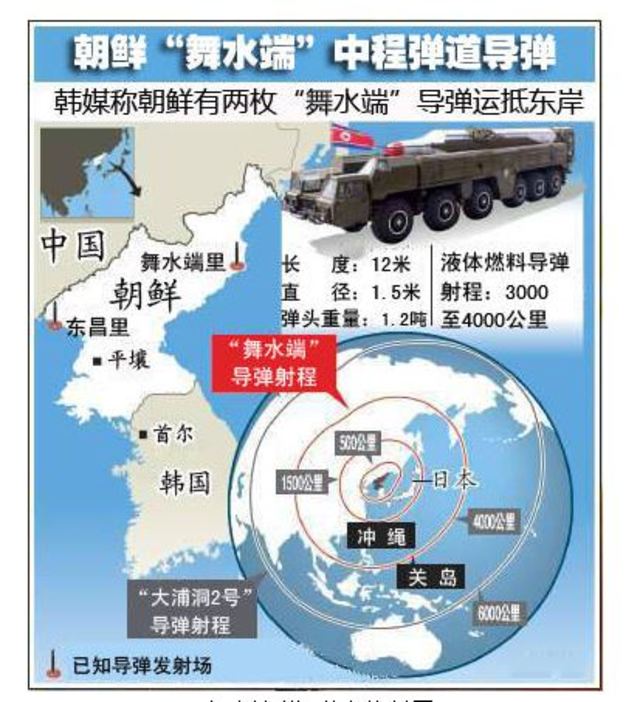 “舞水端”導彈資訊圖（翻攝美國中文網）