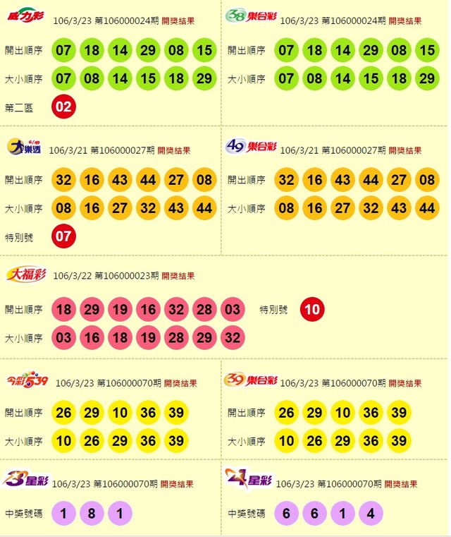 (翻攝台彩官網)