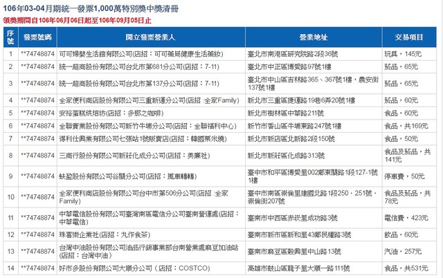 千萬發票中獎清單