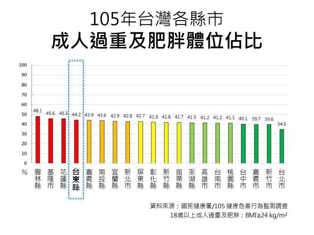 (翻攝黃健庭臉書)