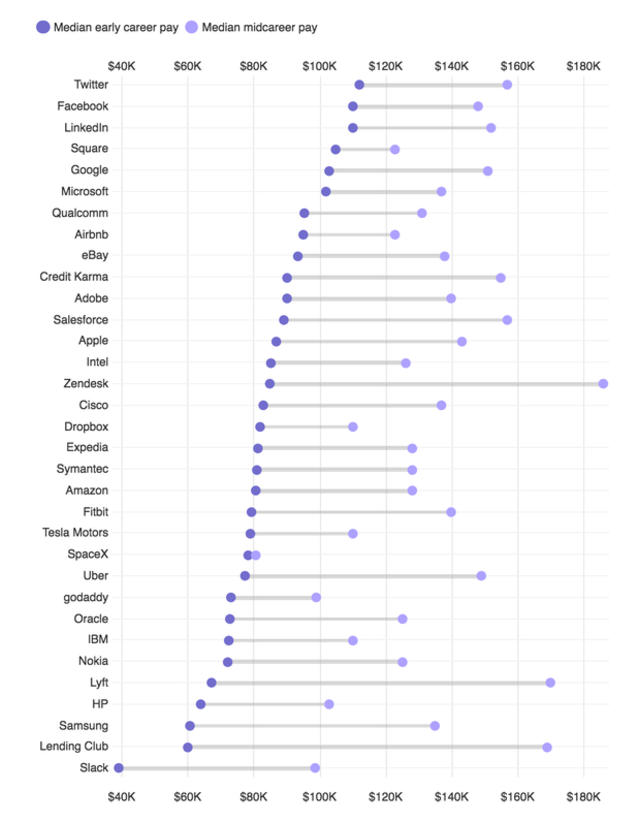 年薪排行(翻攝PayScale)