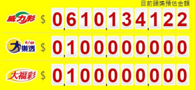 目前台彩預估頭獎金額