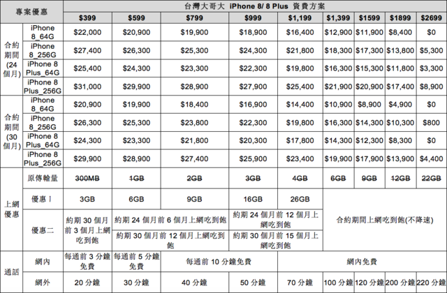 (台灣大哥大提供)