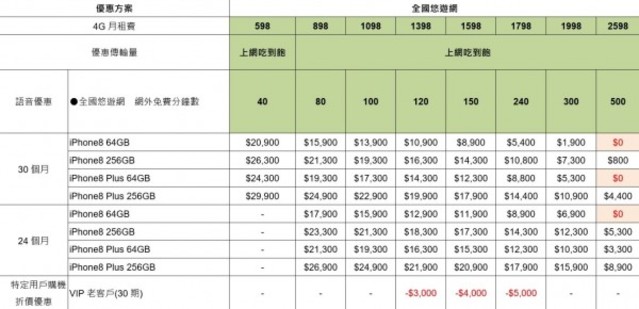 (亞太電信提供)