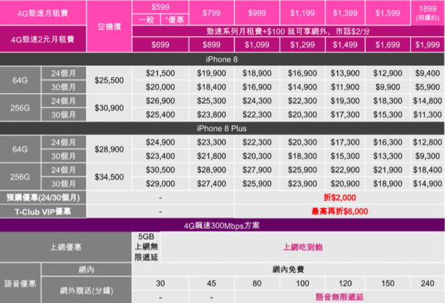 (台灣之星提供)