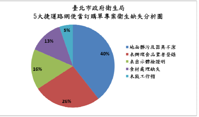 (台北市衛生局提供)
