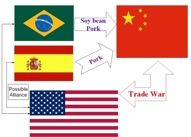 圖五:中美西巴關係圖。(製圖:劉彥甫)