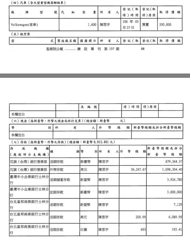 北市前光觀局長遭爆32歲就有890萬存款(翻攝自李正皓臉書)