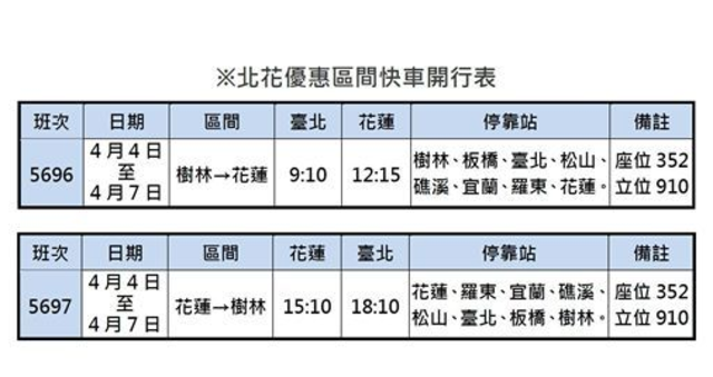 連假期間推出北花優惠車次。(台鐵局)