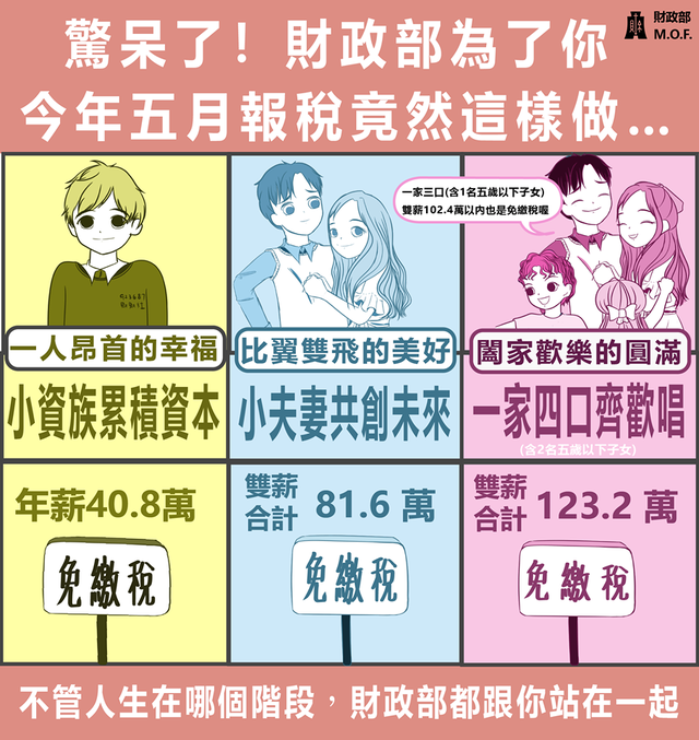 符合以上條件的民眾，不用繳所得稅!(財政部提供)