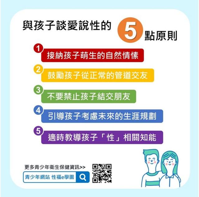 「家長與孩子談愛說性的5點原則」（國健署提供）