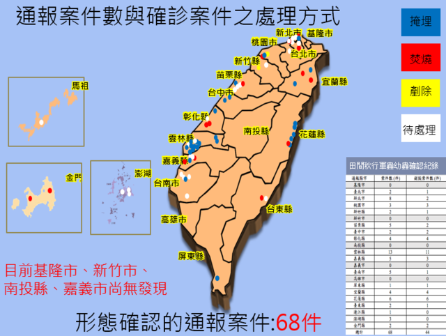 秋行軍蟲全台通報案件數與確診案件之處理方式。(圖/農委會防檢局提供)