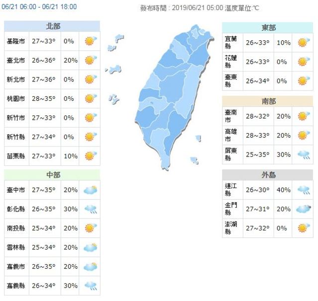 今天全台各地仍炎熱。(氣象局提供)