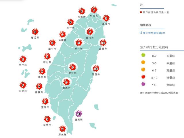 今日各地紫外線等級預測