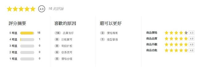 這隻鯊魚受到消費者肯定。(翻攝IKEA官網)