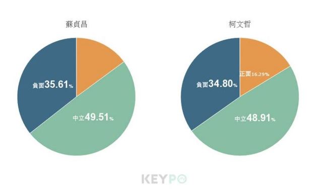 image source：網路好感度/KEYPO大數據關鍵引擎（分析區間：2019年07月13日至2019年07月19日）