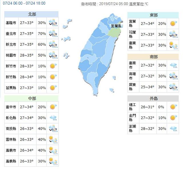 各地高溫。(氣象局提供)