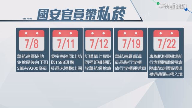 國安人員爆出利用總統蔡英文出訪，走私超過9000條免稅菸。