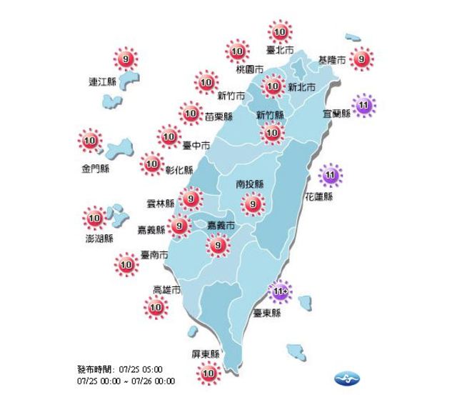 氣象局預測，今天各地紫外線指數仍過量。(氣象局提供)