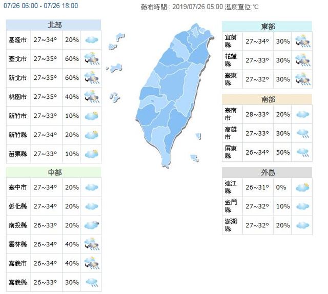 今天各地仍高溫。(氣象局提供)