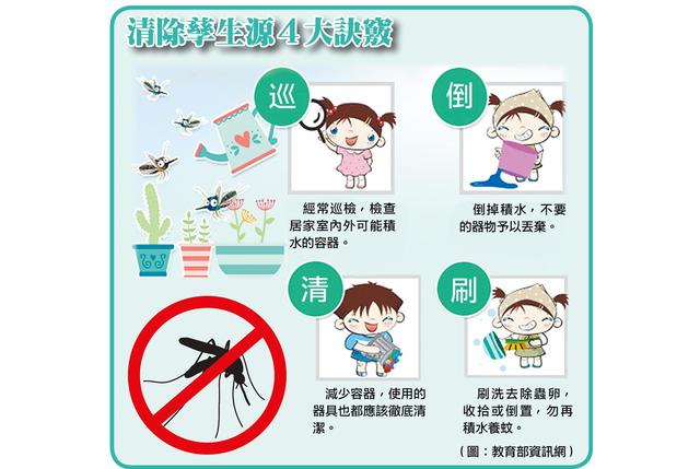 預防登革熱4要點「巡、倒、清、刷」！(翻攝自教育部資訊網)