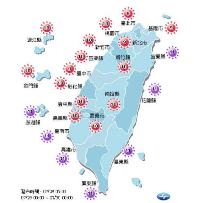 今天各地紫外線指數仍過量。(氣象局提供)