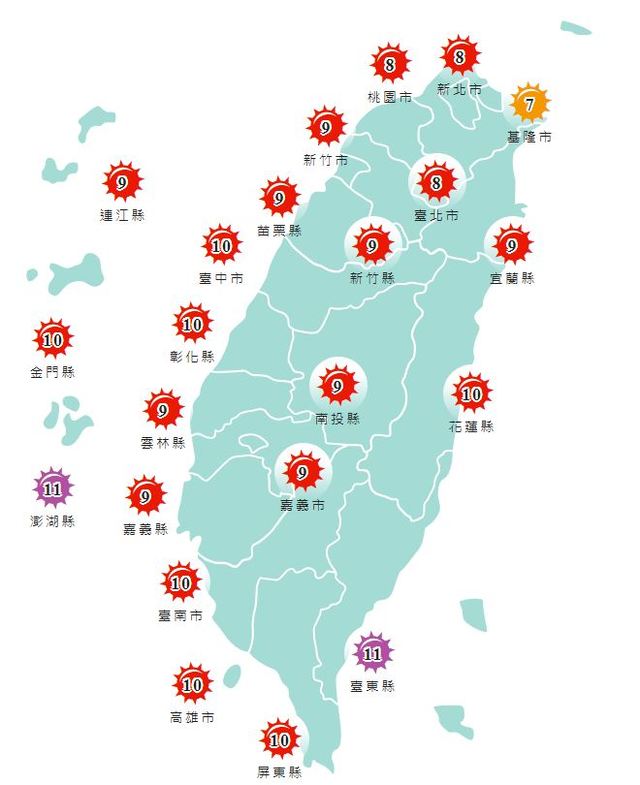 各地紫外線指數偏高。(氣象局提供)