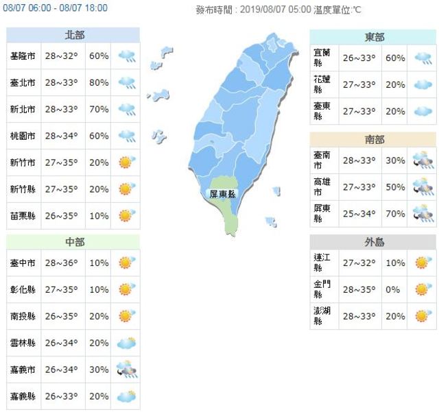 各地溫度。(氣象局提供)