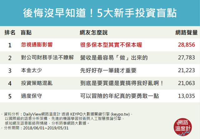 圖/網路溫度計提供