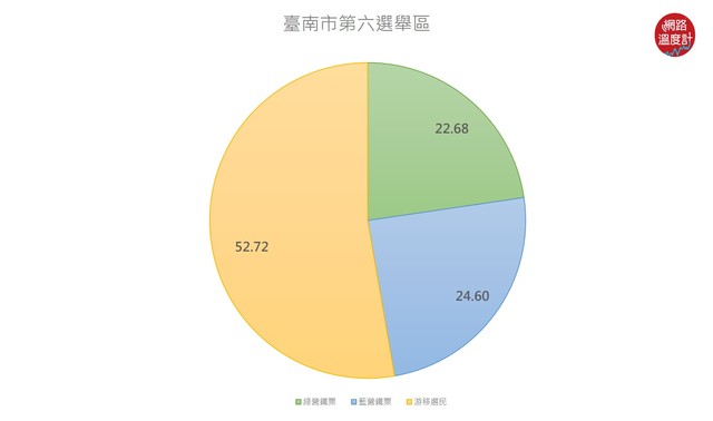 選民結構。(image source：選戰溫度計)