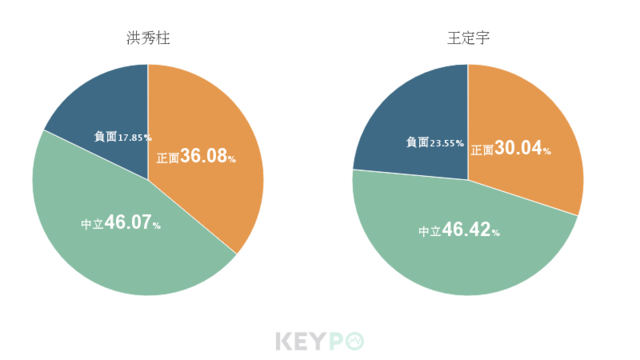 image source：熱門關鍵字/KEYPO大數據關鍵引擎（分析區間：2019年08月06日-2019年08月12日 ）