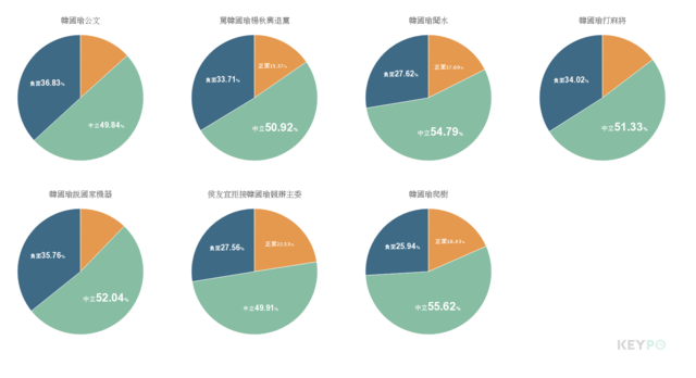 網路好感度/KEYPO大數據關鍵引擎（分析區間：2019年07月15日-2019年08月20日 ）