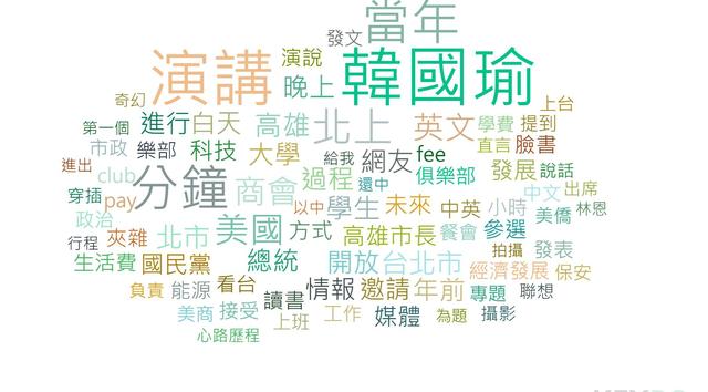 熱門關鍵字/KEYPO大數據關鍵引擎（分析區間：2019年08月21日-2019年08月22日）（網路溫度計提供）