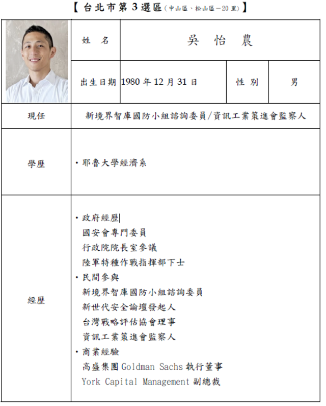 吳怡農學經歷。(民進黨提供)