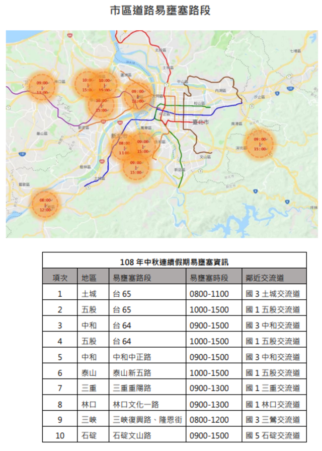 新北市區道路易壅塞路段（新北市交通局提供）