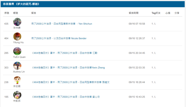 《妒火的詛咒-娜迦》得獎者